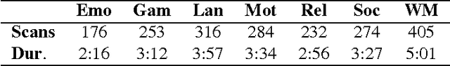 Figure 1 for Encoding the Local Connectivity Patterns of fMRI for Cognitive State Classification