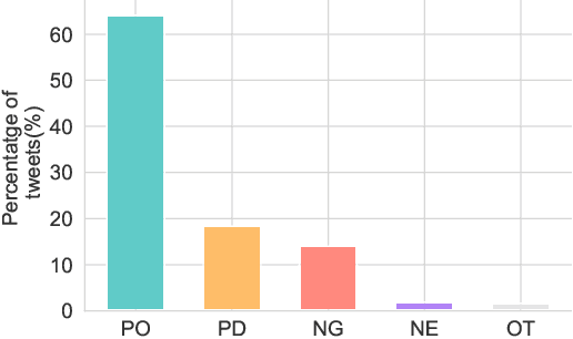 Figure 4 for A Multilingual Dataset of COVID-19 Vaccination Attitudes on Twitter