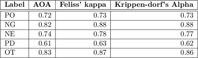 Figure 3 for A Multilingual Dataset of COVID-19 Vaccination Attitudes on Twitter
