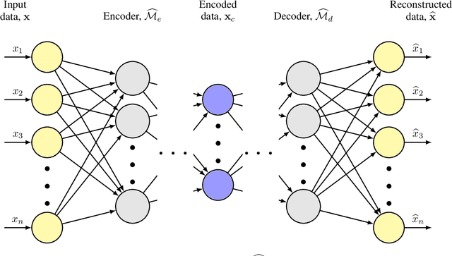 Figure 1 for Neural Network Training Using $\ell_1$-Regularization and Bi-fidelity Data