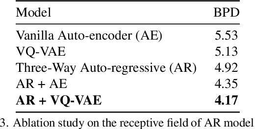 Figure 4 for PILC: Practical Image Lossless Compression with an End-to-end GPU Oriented Neural Framework