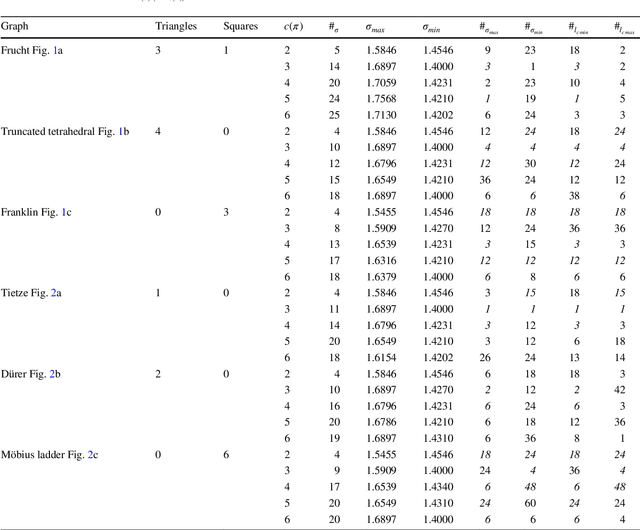 Figure 2 for Fixation properties of multiple cooperator configurations on regular graphs