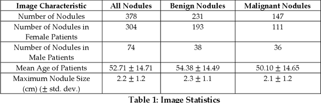 Figure 1 for Deep Learning for Classification of Thyroid Nodules on Ultrasound: Validation on an Independent Dataset