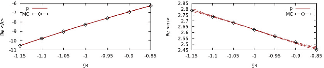 Figure 2 for Quantum field theories, Markov random fields and machine learning