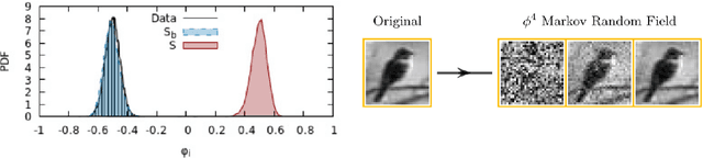 Figure 3 for Quantum field theories, Markov random fields and machine learning