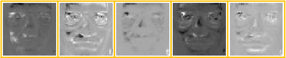 Figure 4 for Quantum field theories, Markov random fields and machine learning