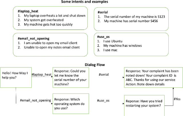 Figure 1 for Finding Dominant User Utterances And System Responses in Conversations