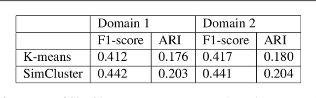 Figure 2 for Finding Dominant User Utterances And System Responses in Conversations