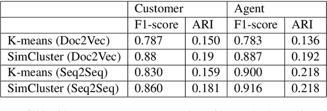 Figure 4 for Finding Dominant User Utterances And System Responses in Conversations