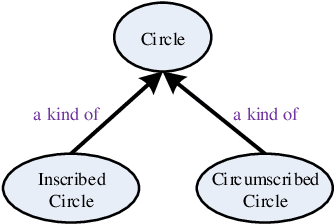 Figure 2 for Modeling e-Learners' Cognitive and Metacognitive Strategy in Comparative Question Solving