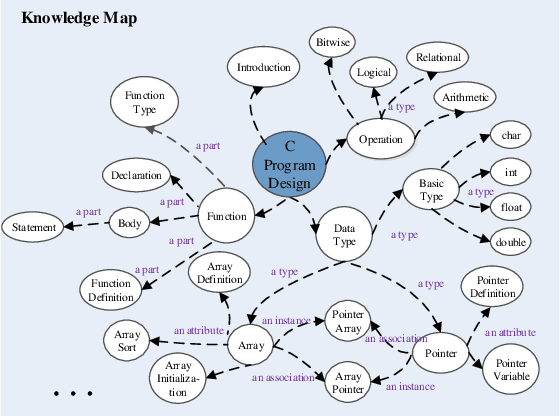Figure 3 for Modeling e-Learners' Cognitive and Metacognitive Strategy in Comparative Question Solving