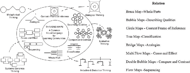 Figure 4 for Modeling e-Learners' Cognitive and Metacognitive Strategy in Comparative Question Solving
