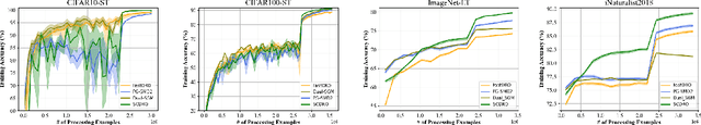 Figure 3 for Stochastic Constrained DRO with a Complexity Independent of Sample Size