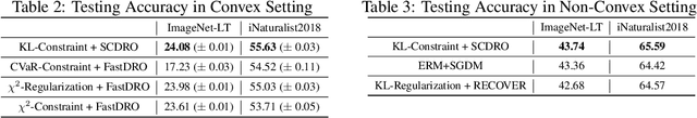 Figure 4 for Stochastic Constrained DRO with a Complexity Independent of Sample Size