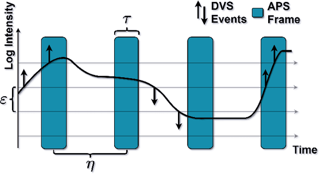 Figure 3 for Time-Ordered Recent Event Volumes for Event Cameras