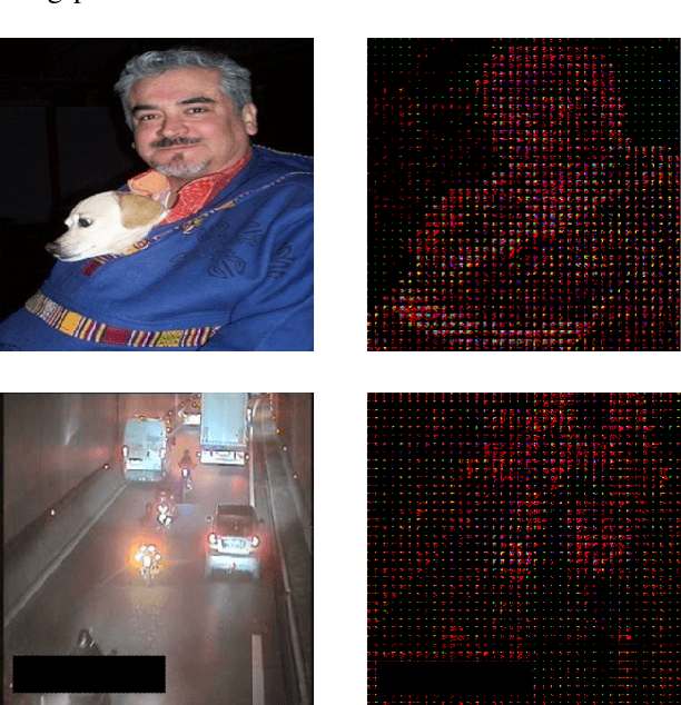 Figure 2 for Fast object detection in compressed JPEG Images