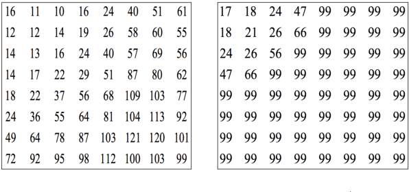 Figure 3 for The Helmholtz Method: Using Perceptual Compression to Reduce Machine Learning Complexity
