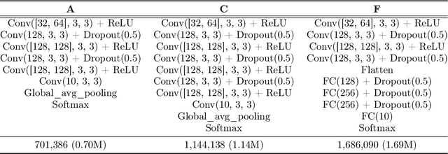 Figure 2 for The Helmholtz Method: Using Perceptual Compression to Reduce Machine Learning Complexity