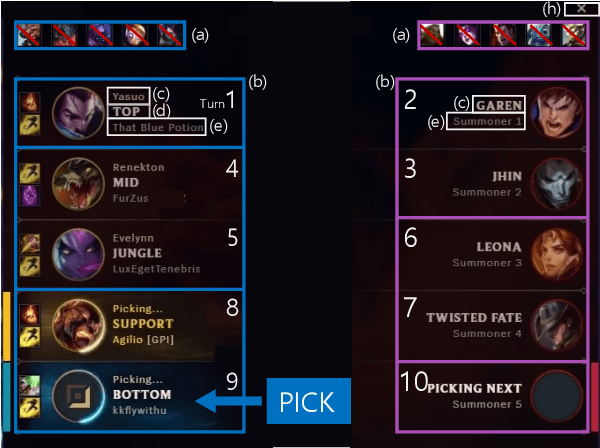 Figure 1 for DraftRec: Personalized Draft Recommendation for Winning in Multi-Player Online Battle Arena Games