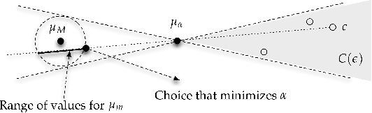 Figure 2 for Fairness in representation: quantifying stereotyping as a representational harm