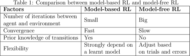 Figure 2 for Deep Reinforcement Learning in Computer Vision: A Comprehensive Survey