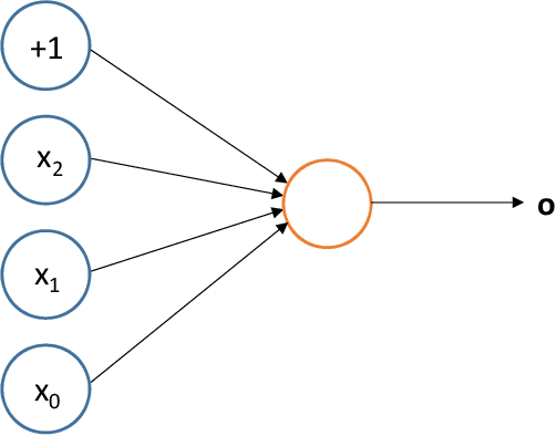 Figure 1 for Deep Reinforcement Learning in Computer Vision: A Comprehensive Survey