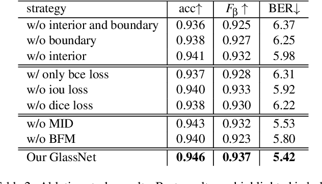 Figure 3 for GlassNet: Label Decoupling-based Three-stream Neural Network for Robust Image Glass Detection