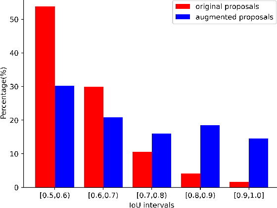 Figure 1 for Augmenting Proposals by the Detector Itself