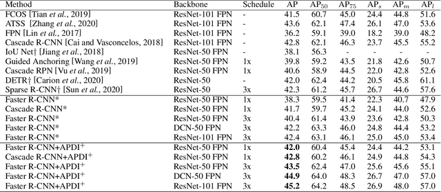 Figure 4 for Augmenting Proposals by the Detector Itself