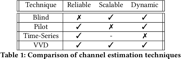 Figure 1 for Veni Vidi Dixi: Reliable Wireless Communication with Depth Images