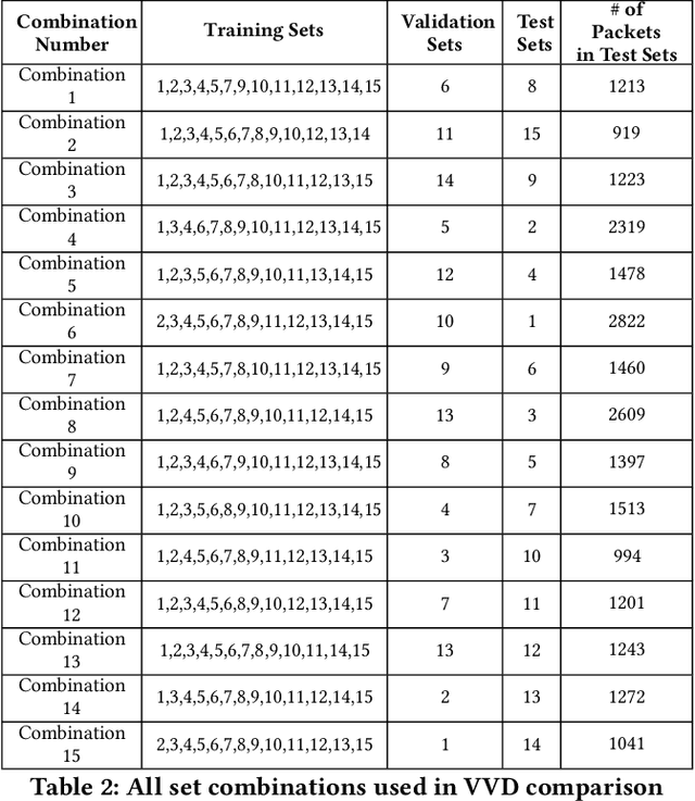 Figure 4 for Veni Vidi Dixi: Reliable Wireless Communication with Depth Images