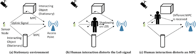 Figure 2 for Veni Vidi Dixi: Reliable Wireless Communication with Depth Images