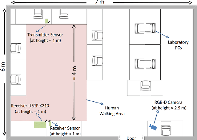 Figure 3 for Veni Vidi Dixi: Reliable Wireless Communication with Depth Images