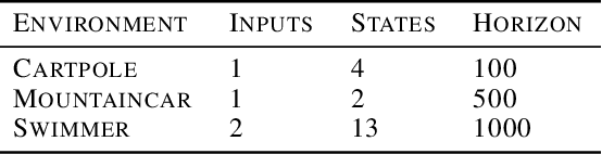 Figure 4 for Trajectory-Based Off-Policy Deep Reinforcement Learning