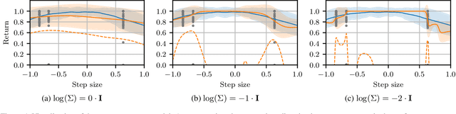 Figure 1 for Trajectory-Based Off-Policy Deep Reinforcement Learning