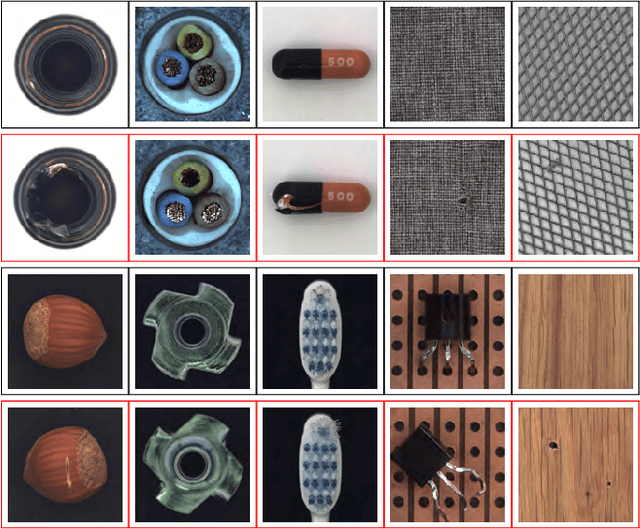 Figure 4 for Anomaly Detection of Defect using Energy of Point Pattern Features within Random Finite Set Framework