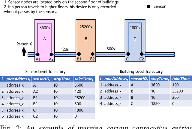 Figure 4 for Multiple-Perspective Clustering of Passive Wi-Fi Sensing Trajectory Data