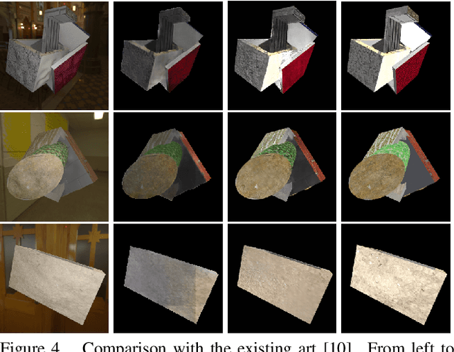 Figure 4 for Brand Label Albedo Extraction of eCommerce Products using Generative Adversarial Network