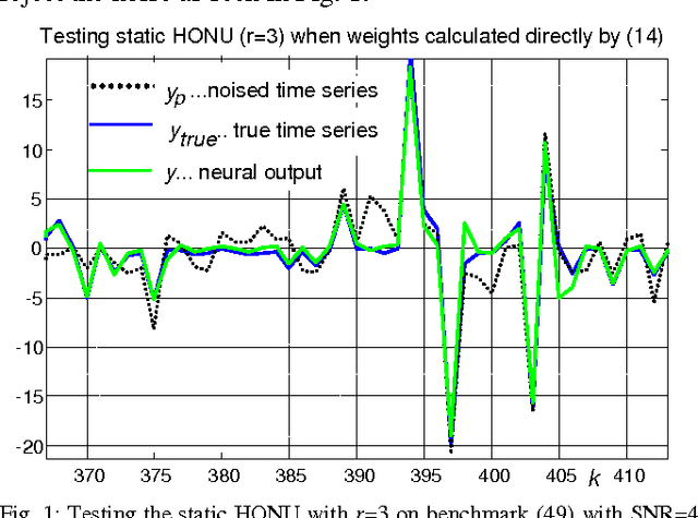 Figure 1 for An Approach to Stable Gradient Descent Adaptation of Higher-Order Neural Units
