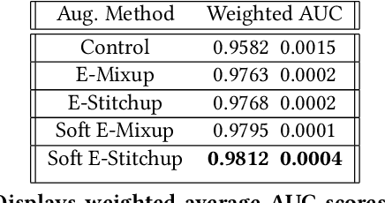 Figure 2 for Data Augmentation for Deep Transfer Learning