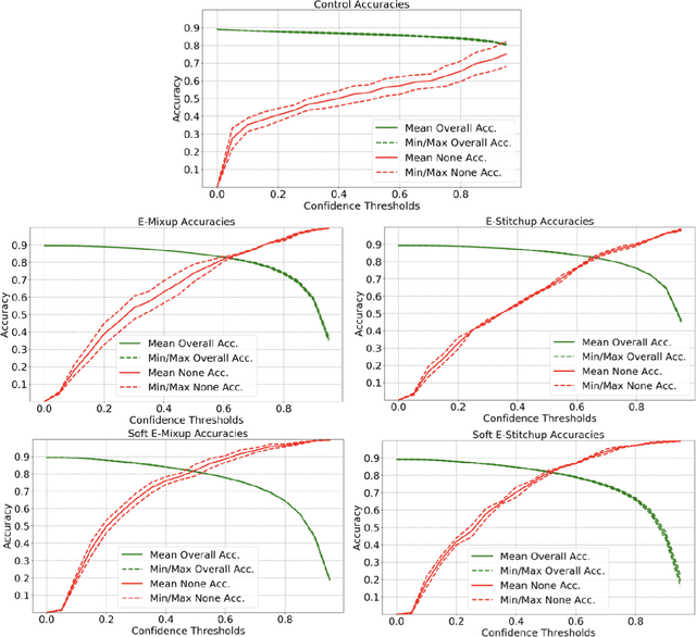 Figure 4 for Data Augmentation for Deep Transfer Learning