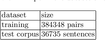 Figure 2 for Revisiting Semantic Representation and Tree Search for Similar Question Retrieval