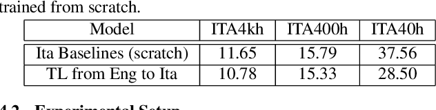 Figure 3 for Semi-supervised transfer learning for language expansion of end-to-end speech recognition models to low-resource languages