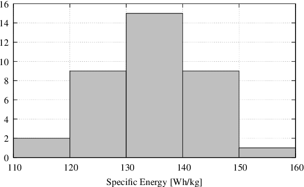 Figure 3 for Fast, Autonomous Flight in GPS-Denied and Cluttered Environments