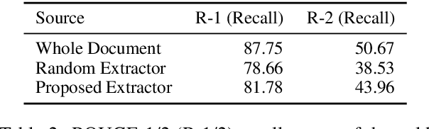 Figure 3 for Long Document Summarization in a Low Resource Setting using Pretrained Language Models