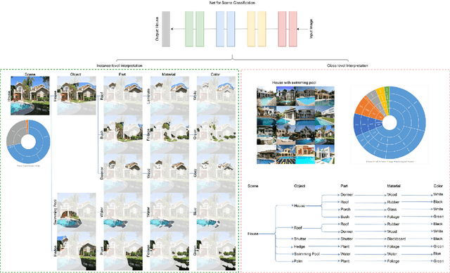 Figure 1 for CHAIN: Concept-harmonized Hierarchical Inference Interpretation of Deep Convolutional Neural Networks
