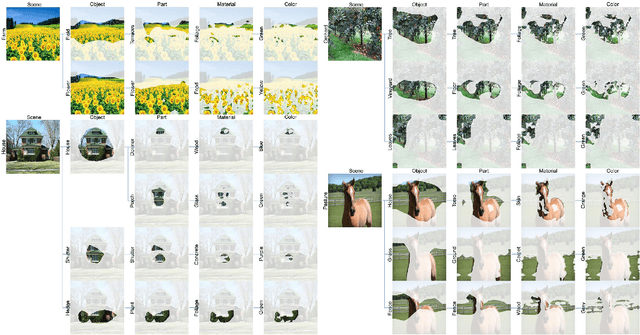 Figure 3 for CHAIN: Concept-harmonized Hierarchical Inference Interpretation of Deep Convolutional Neural Networks