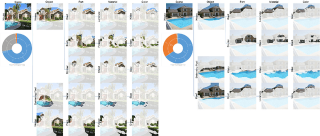 Figure 4 for CHAIN: Concept-harmonized Hierarchical Inference Interpretation of Deep Convolutional Neural Networks
