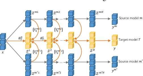 Figure 4 for Towards Digital Retina in Smart Cities: A Model Generation, Utilization and Communication Paradigm