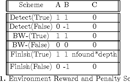 Figure 2 for Deep Reinforcement Learning Radio Control and Signal Detection with KeRLym, a Gym RL Agent